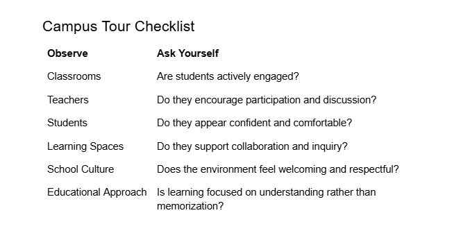 Visual checklist table for parents during a school campus tour, outlining classroom observation points, teacher interaction, and school culture indicators.